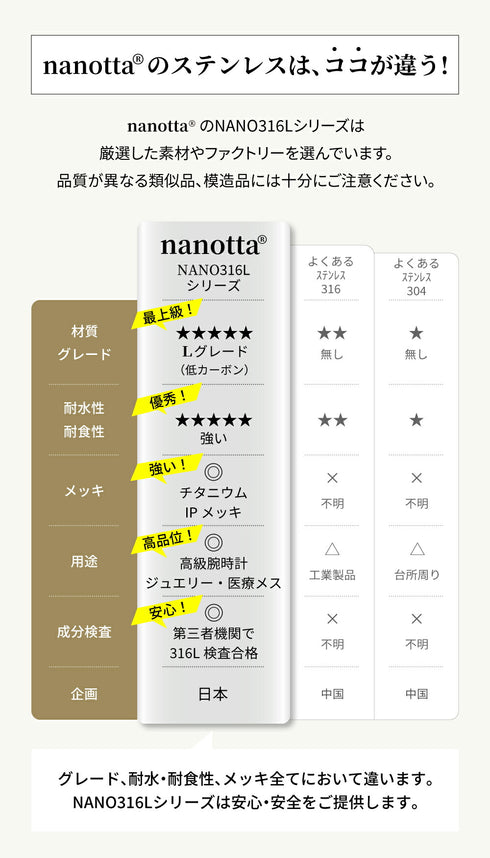 リング 指輪 サージカルステンレス 316L 平打ち CRN002